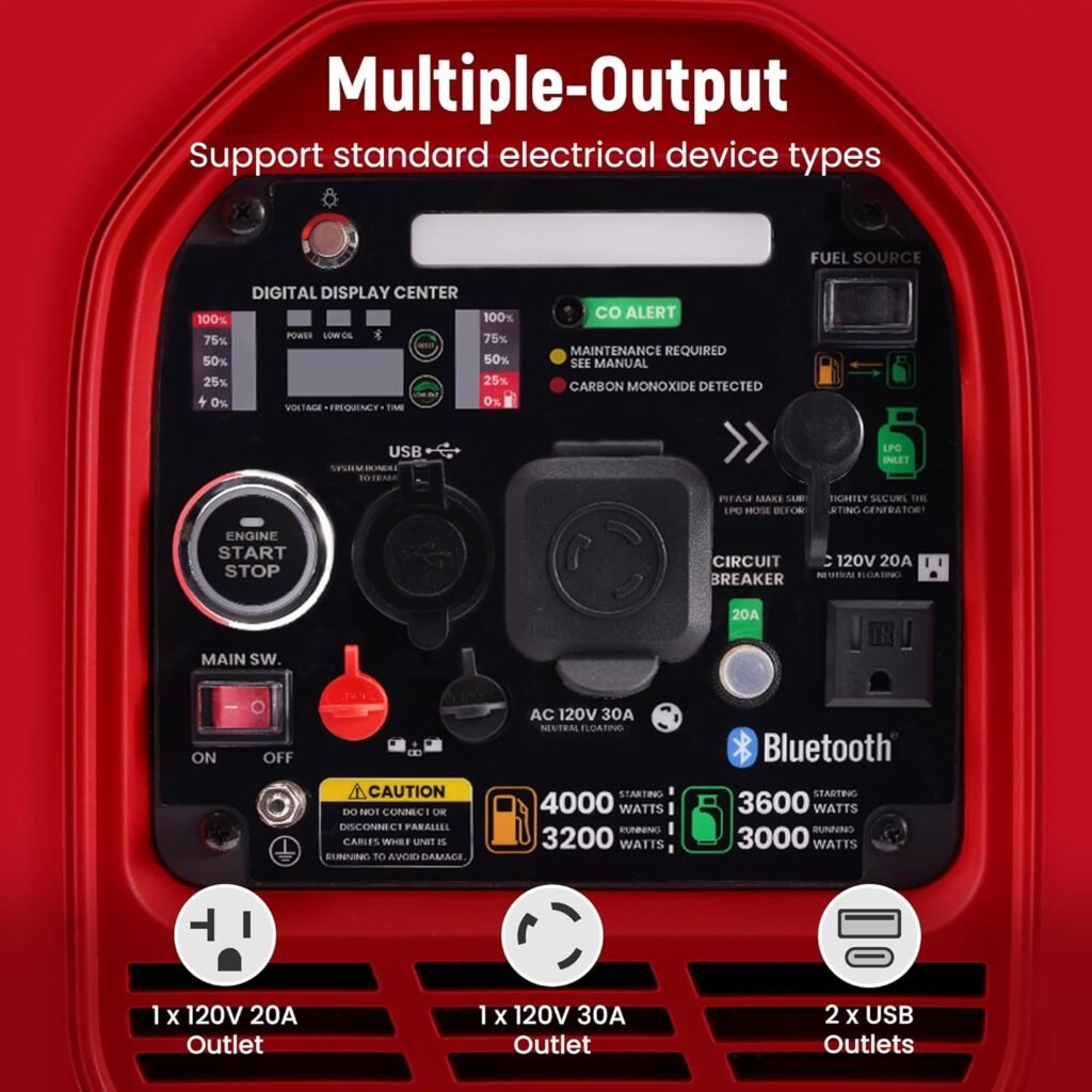 MaXpeedingrods 3500 Watt Generator Review